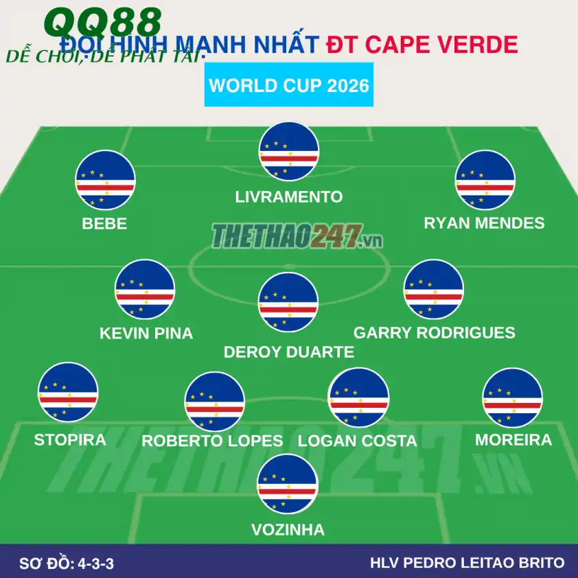 Đội hình dự kiến Cape Verde